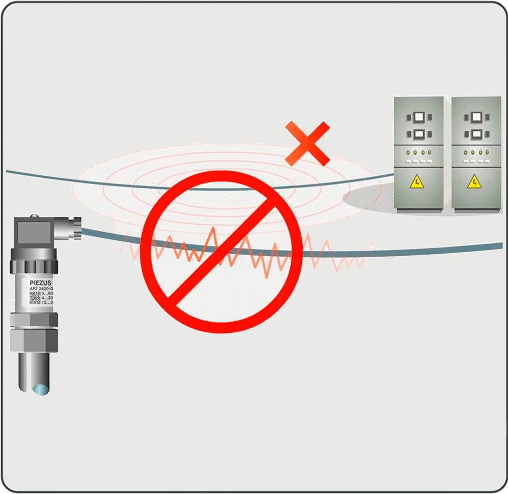 The layout of power supply and signal lines should prevent moisture from reaching the transmitter's cable gland. 