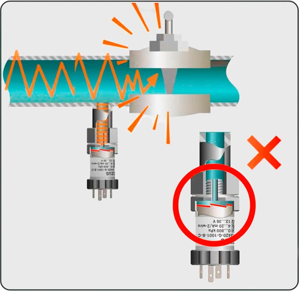 Use of pressure snubbers is recommended for applications where sudden pressure increases and fluctuations are expected. 