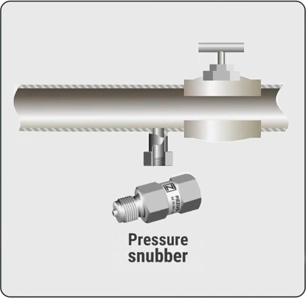 Using pressure snubber